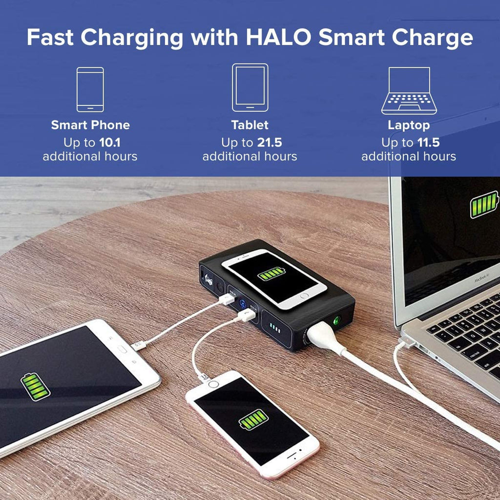 Bolt Wireless Laptop Power Bank - 44400 Mwh Portable Phone Laptop Charger Car Jump Starter with AC Outlet and Car Charger, Blue Graphite